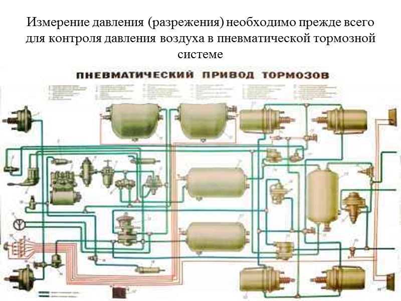 Измерение давления (разрежения) необходимо прежде всего для контроля давления воздуха в пневматической тормозной системе